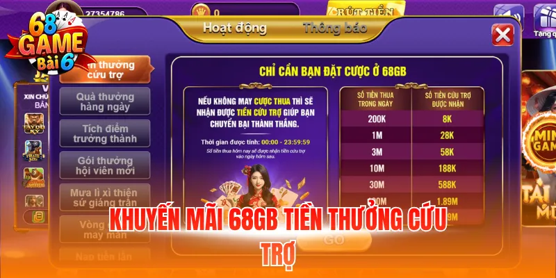 Khuyến mãi 68GB tiền thưởng cứu trợ