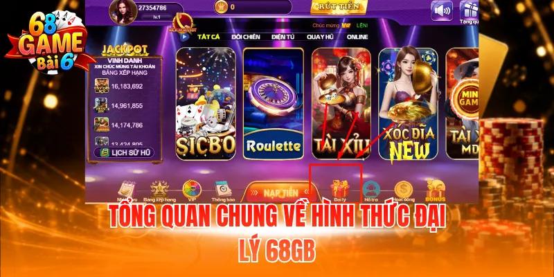 Tổng quan chung về hình thức đại lý 68GB