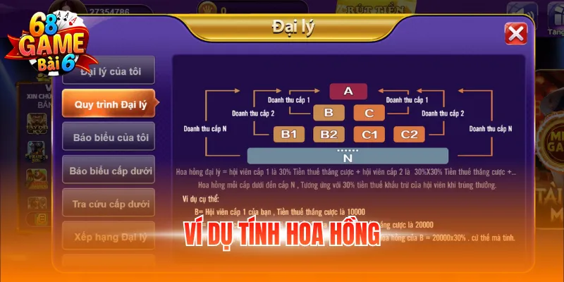 Ví dụ tính hoa hồng